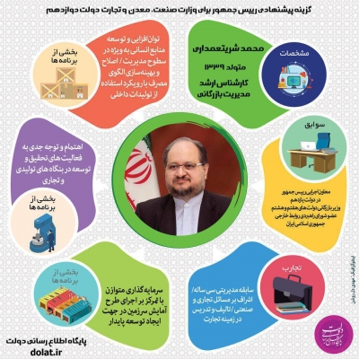 گزینه پیشنهادی رییس جمهور برای وزارت صنعت، معدن و تجارت دولت دوازدهم